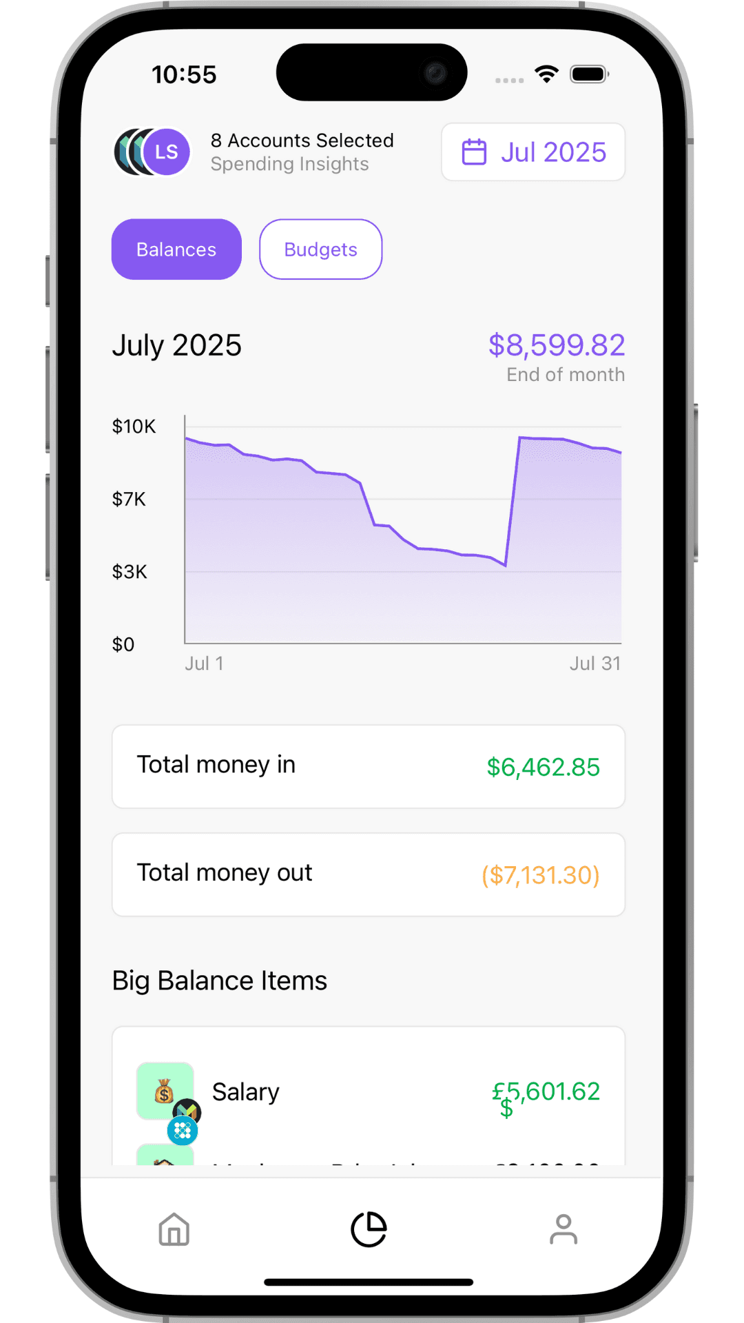 Spending Insights
